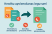 Kredītu apvienošanas ieguvumi