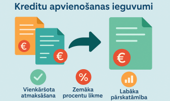 Kredītu apvienošanas ieguvumi
